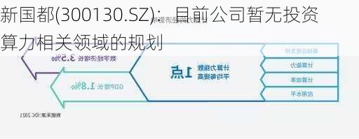 新国都(300130.SZ)：目前公司暂无投资算力相关领域的规划