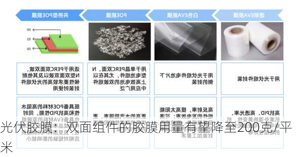 光伏胶膜：双面组件的胶膜用量有望降至200克/平米