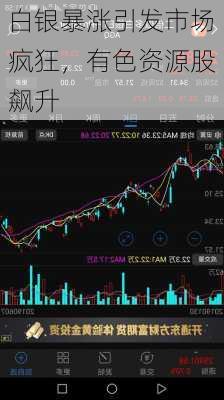 白银暴涨引发市场疯狂，有色资源股飙升