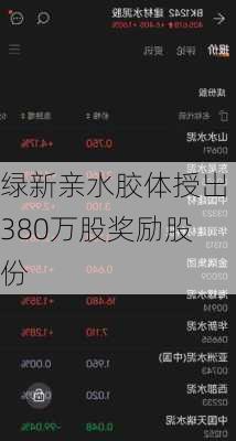 绿新亲水胶体授出380万股奖励股份