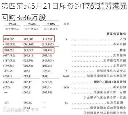 第四范式5月21日斥资约176.31万港元回购3.36万股