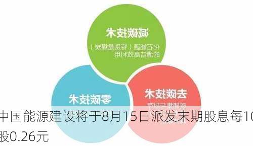 中国能源建设将于8月15日派发末期股息每10股0.26元