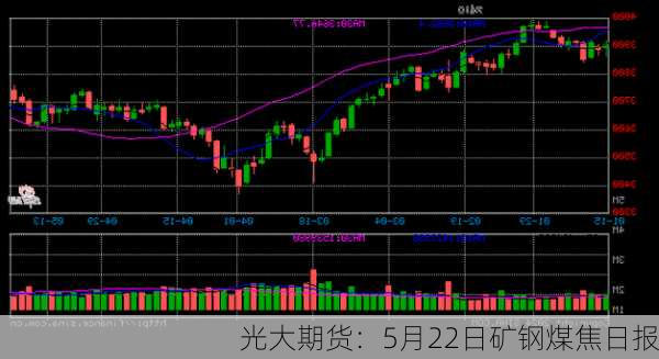 光大期货：5月22日矿钢煤焦日报