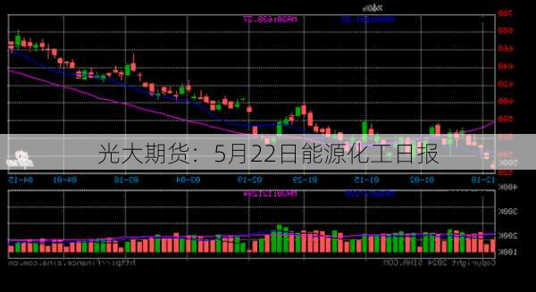 光大期货：5月22日能源化工日报