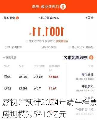 影视：预计2024年端午档票房规模为5~10亿元