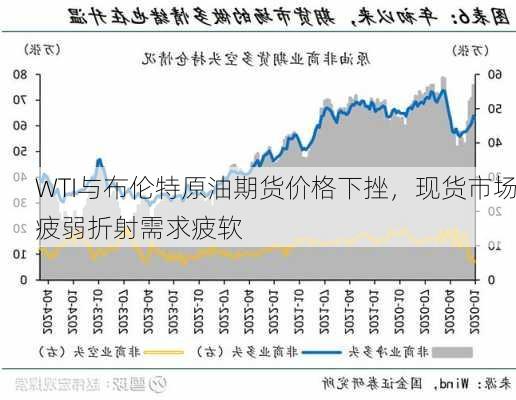 WTI与布伦特原油期货价格下挫，现货市场疲弱折射需求疲软