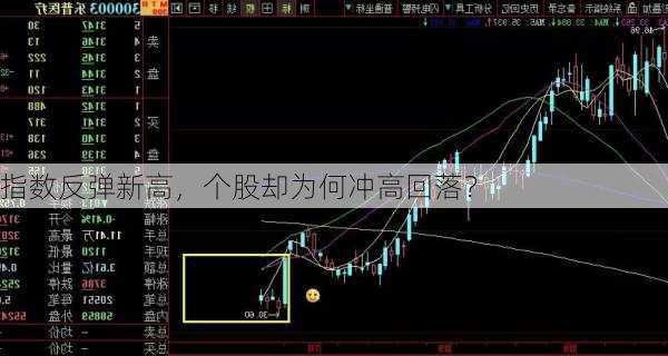 指数反弹新高，个股却为何冲高回落？