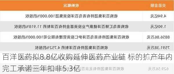 百洋医药拟8.8亿收购延伸医药产业链 标的扩产年内完工承诺三年扣非5.3亿