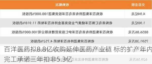 百洋医药拟8.8亿收购延伸医药产业链 标的扩产年内完工承诺三年扣非5.3亿