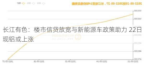 长江有色：楼市信贷放宽与新能源车政策助力 22日现铝或上涨