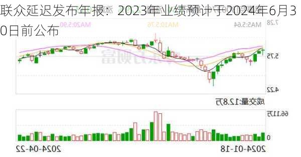 联众延迟发布年报：2023年业绩预计于2024年6月30日前公布