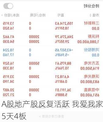 A股地产股反复活跃 我爱我家5天4板