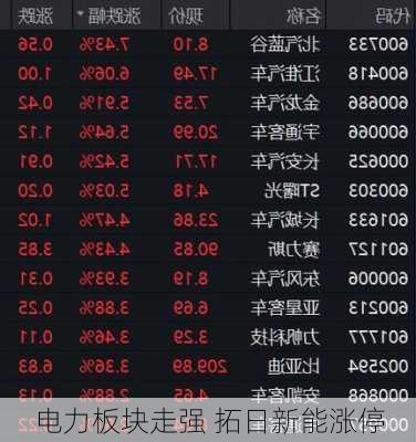 电力板块走强 拓日新能涨停