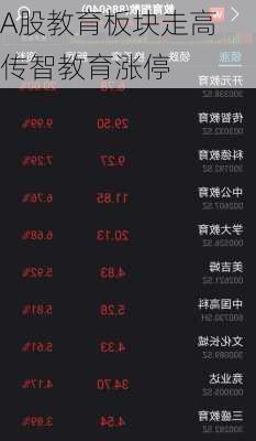 A股教育板块走高 传智教育涨停