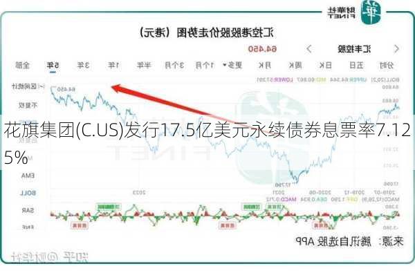 花旗集团(C.US)发行17.5亿美元永续债券息票率7.125%