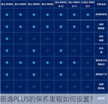 朗逸PLUS的保养里程如何设置？