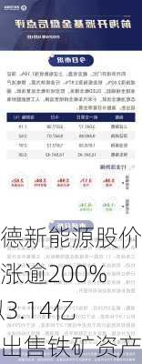 爱德新能源股价暴涨逾200% 拟3.14亿元出售铁矿资产