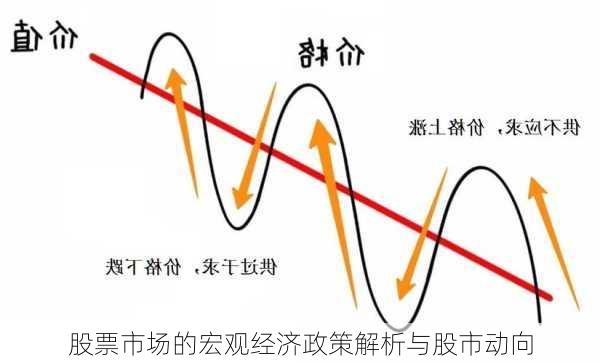 股票市场的宏观经济政策解析与股市动向