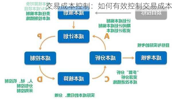 交易成本控制：如何有效控制交易成本