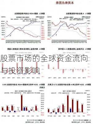 股票市场的全球资金流向与投资影响