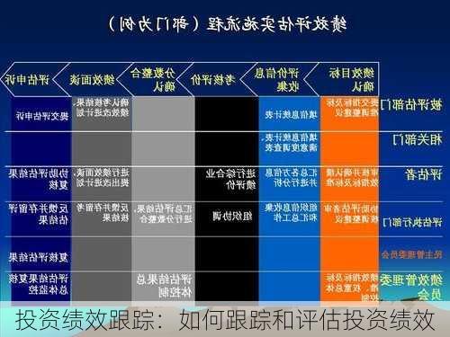 投资绩效跟踪：如何跟踪和评估投资绩效