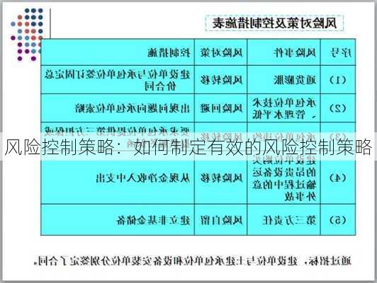 风险控制策略：如何制定有效的风险控制策略