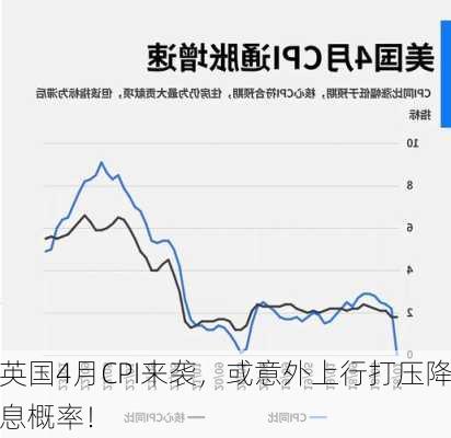 英国4月CPI来袭，或意外上行打压降息概率！