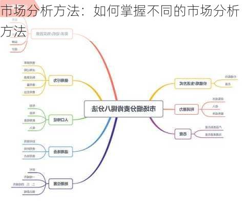 市场分析方法：如何掌握不同的市场分析方法