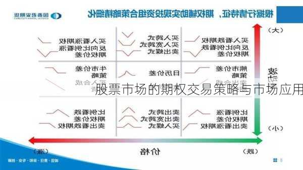 股票市场的期权交易策略与市场应用