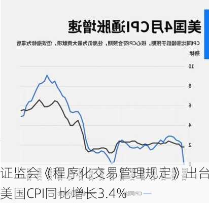 证监会《程序化交易管理规定》出台：美国CPI同比增长3.4%