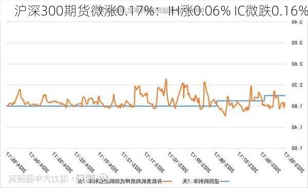 沪深300期货微涨0.17%：IH涨0.06% IC微跌0.16%