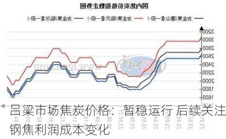 吕梁市场焦炭价格：暂稳运行 后续关注钢焦利润成本变化