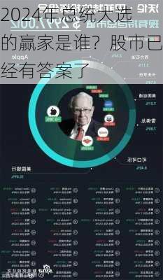 2024年总统大选的赢家是谁？股市已经有答案了