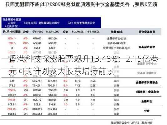 香港科技探索股票飙升13.48%：2.15亿港元回购计划及大股东增持前景