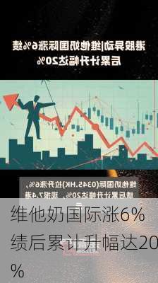 维他奶国际涨6% 绩后累计升幅达20%