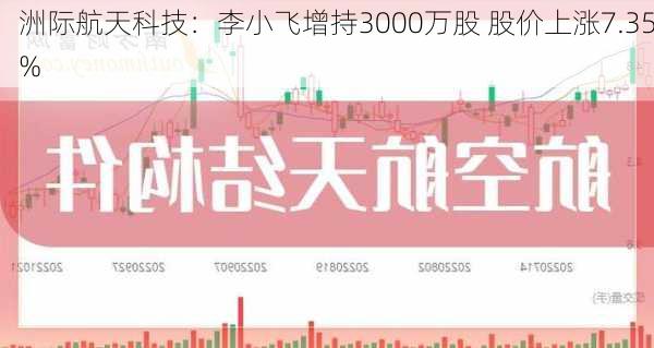 洲际航天科技：李小飞增持3000万股 股价上涨7.35%