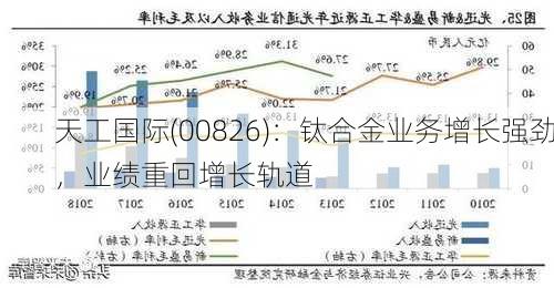 天工国际(00826)：钛合金业务增长强劲，业绩重回增长轨道