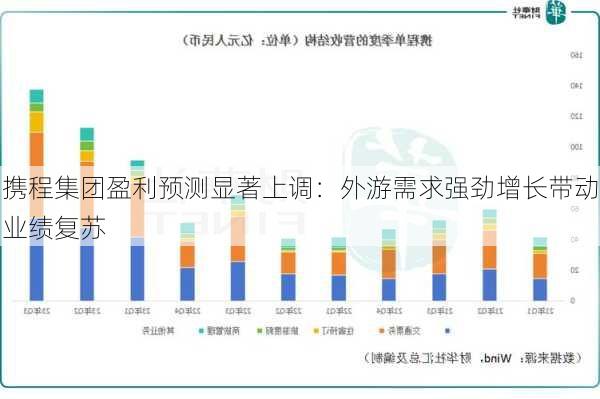 携程集团盈利预测显著上调：外游需求强劲增长带动业绩复苏