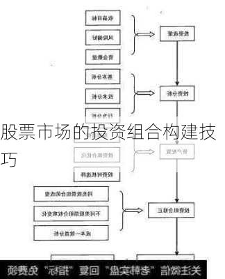 股票市场的投资组合构建技巧