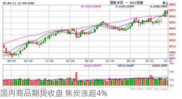 国内商品期货收盘 焦炭涨超4%