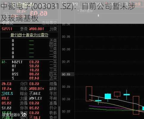 中瓷电子(003031.SZ)：目前公司暂未涉及玻璃基板