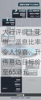 大行评级丨花旗：派息比率令人惊喜，升伟易达目标价至65港元