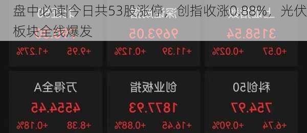 盘中必读|今日共53股涨停，创指收涨0.88%，光伏板块全线爆发