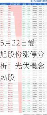 5月22日爱旭股份涨停分析：光伏概念热股