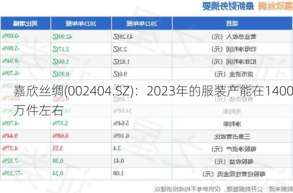 嘉欣丝绸(002404.SZ)：2023年的服装产能在1400万件左右