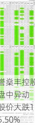 誉燊丰控股盘中异动 股价大跌15.50%