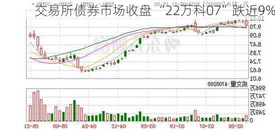 交易所债券市场收盘 “22万科07”跌近9%