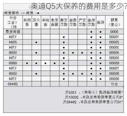 奥迪Q5大保养的费用是多少？