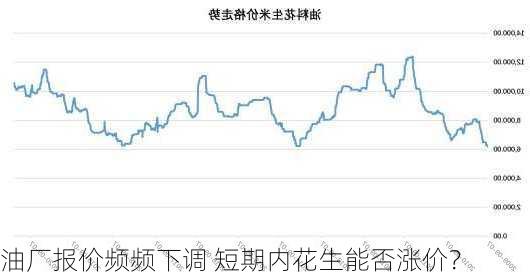 油厂报价频频下调 短期内花生能否涨价？