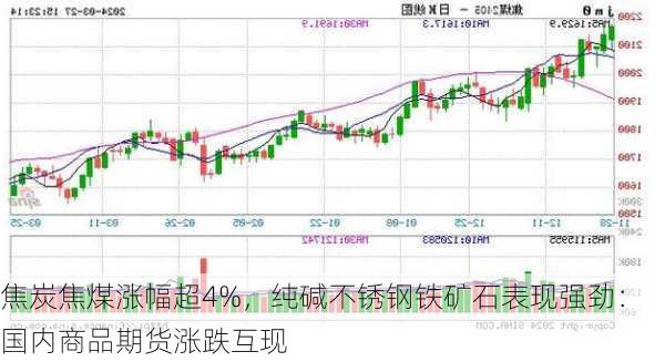 焦炭焦煤涨幅超4%，纯碱不锈钢铁矿石表现强劲：国内商品期货涨跌互现